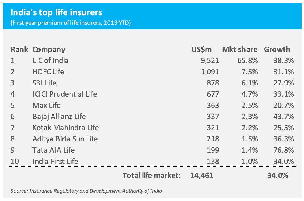 Prudential Life Insurance Height Weight Chart