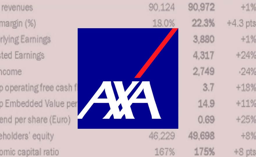 Axa results