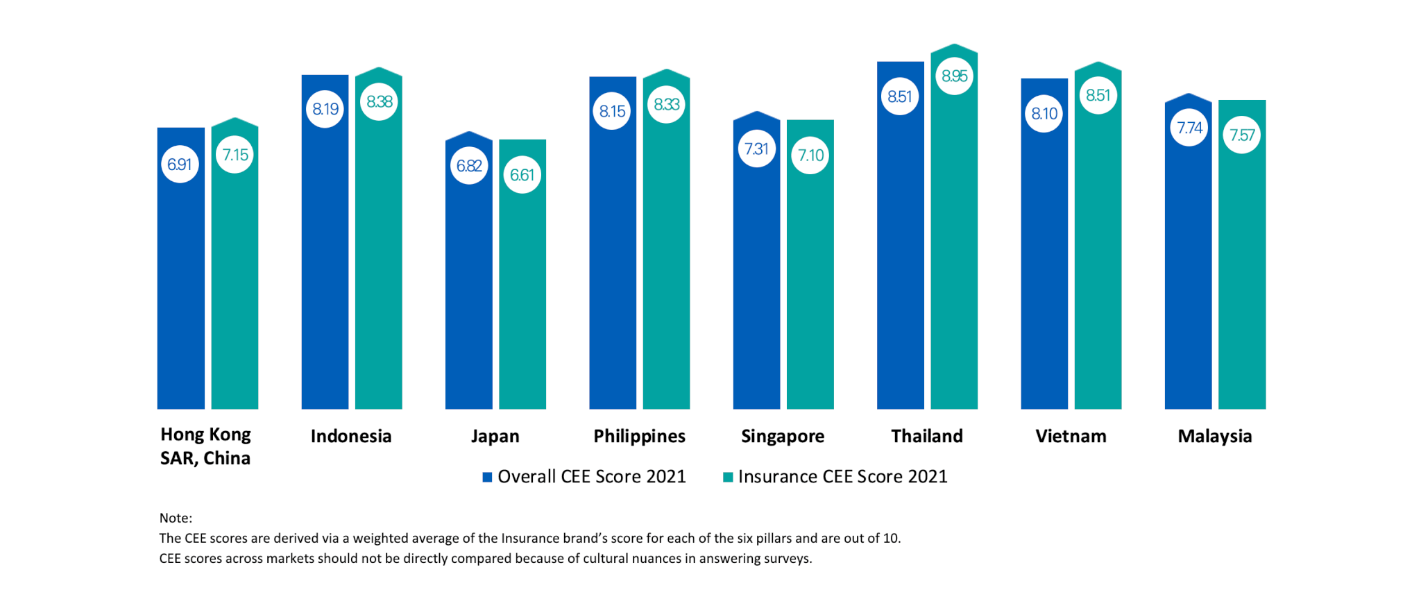 kpmg customer experience research