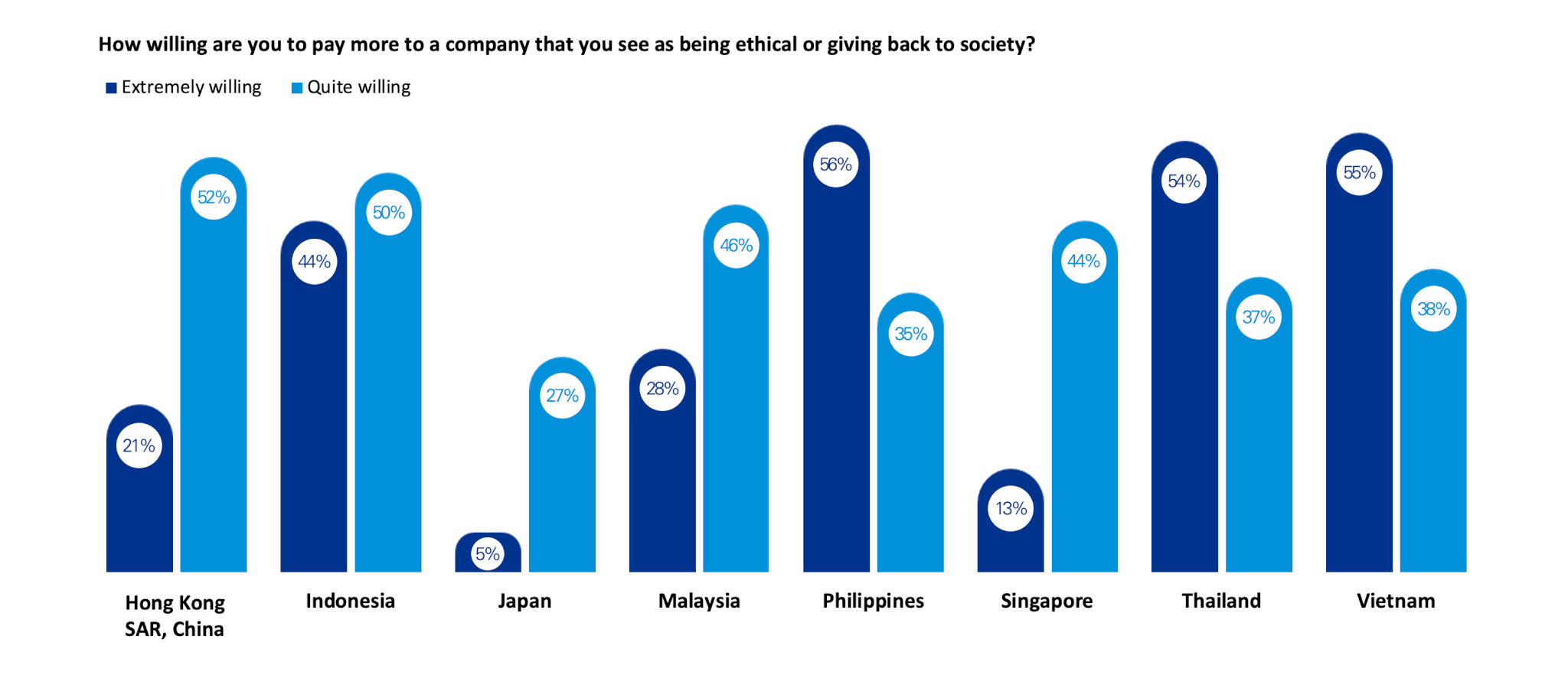 kpmg customer experience research