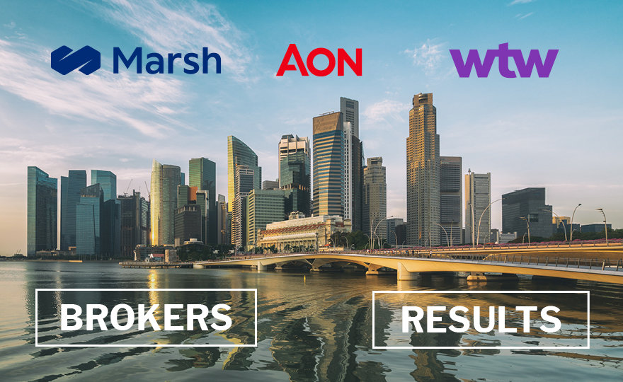Aon WTW Marsh results Asia
