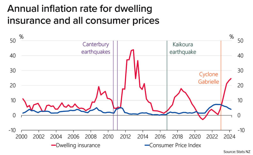 Fin stability report, RBNZ